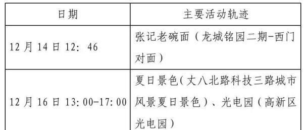 辽宁葫芦岛绥中县最新最新通报:寻找同轨迹人员/葫芦岛绥中未来三天预报