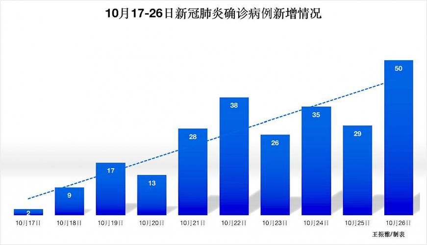 【31个省份今冬新增27例死亡病例_31个省份新增确诊病例17例】