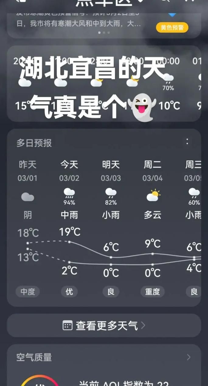 【预计近1天湖北省宜昌市远安县二次疫情回落_宜昌市远安县天气情况】