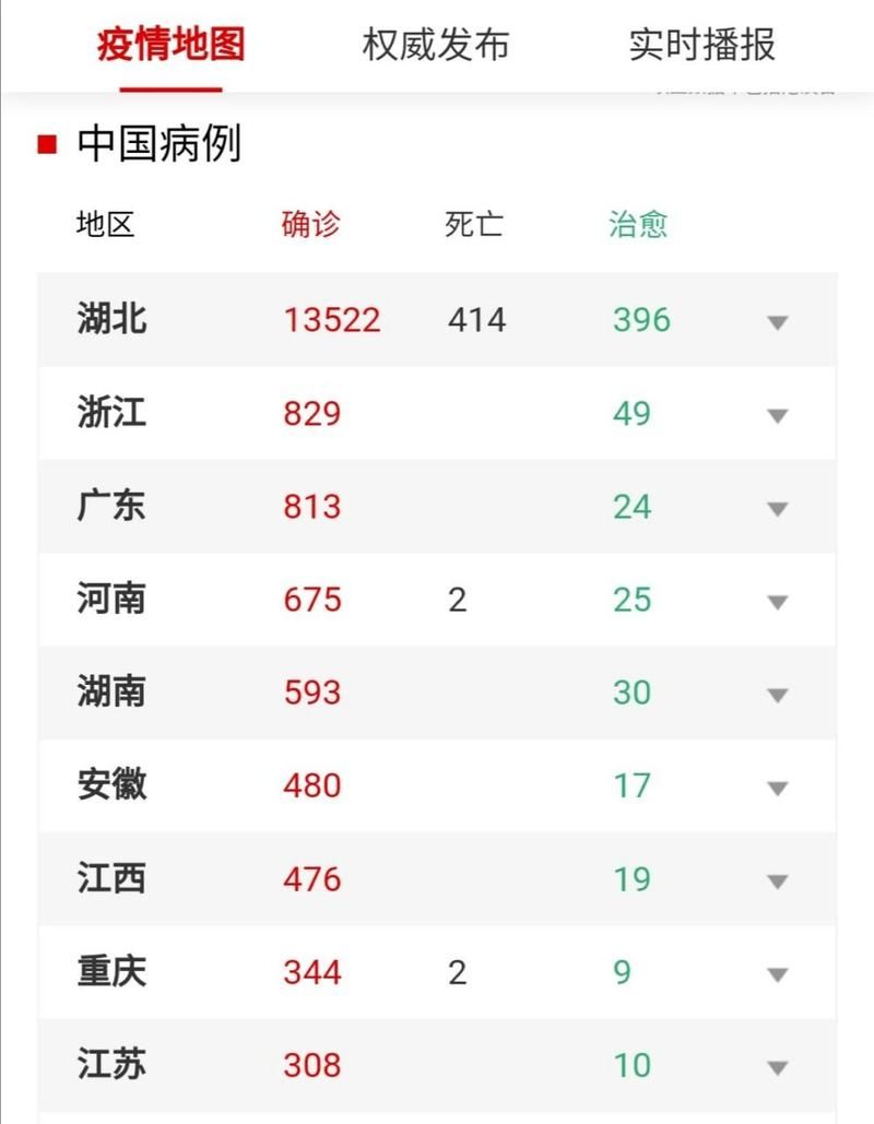 【湖北省几个地区有疫情发生_湖北有疫情吗】