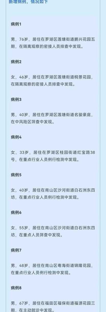 【广东深圳罗湖区昨日新增9例涉4省输入病例_深圳罗湖区实时预警详情】