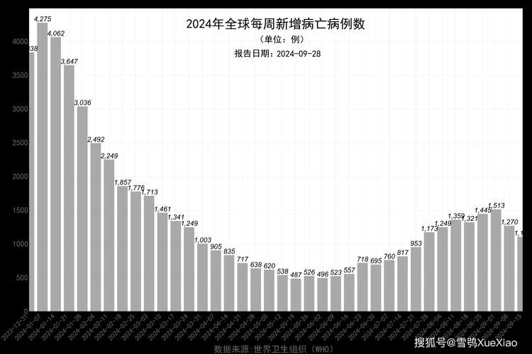 全球新增确诊5例均为境外输入(全球累计新冠确诊病例超2亿)