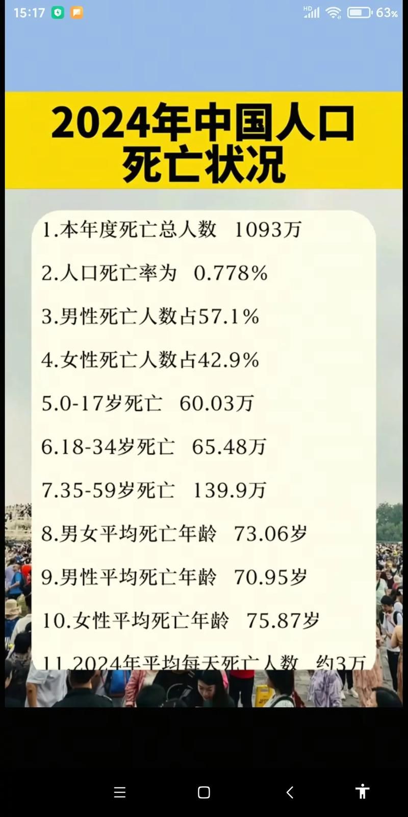 31省市增16例死亡病例(各省死亡人口数量)
