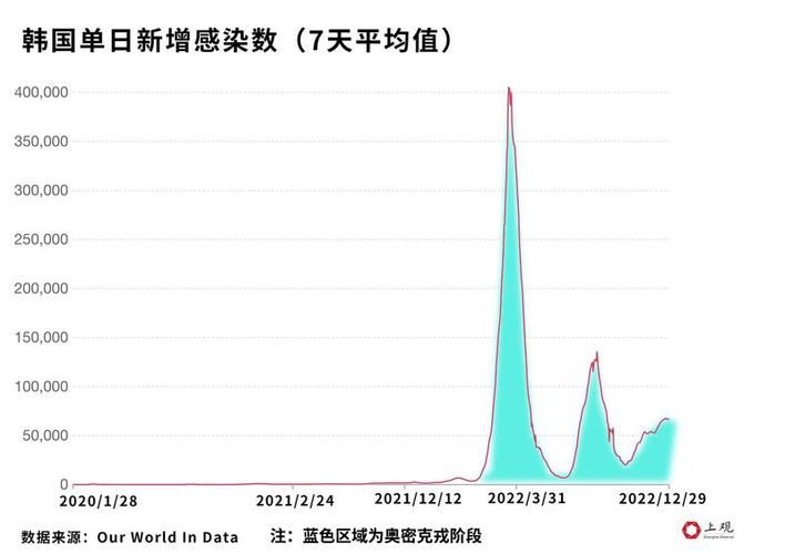 【31省份疫情高峰感染高峰进度查询_中国疫情高峰时期数据】