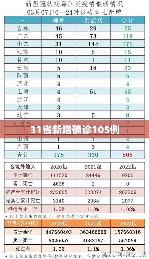31省新增本土确诊21例(31省份新增本土确诊)