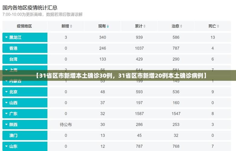 31省市新增无症状感染者5例:31省区市新增42例本土确诊