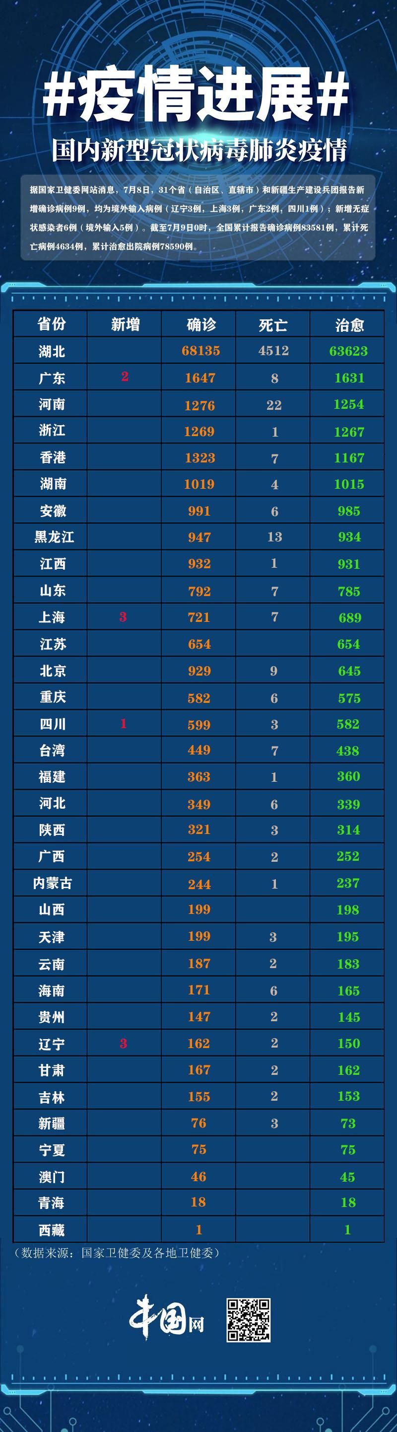 31省市新增境外输入23例(31省区市新增7例 均为境外输入)