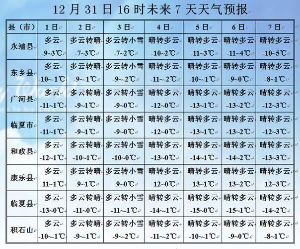 【7地新增境外输入3例均在河南省漯河市源汇区,漯河源汇区今天天气情况】
