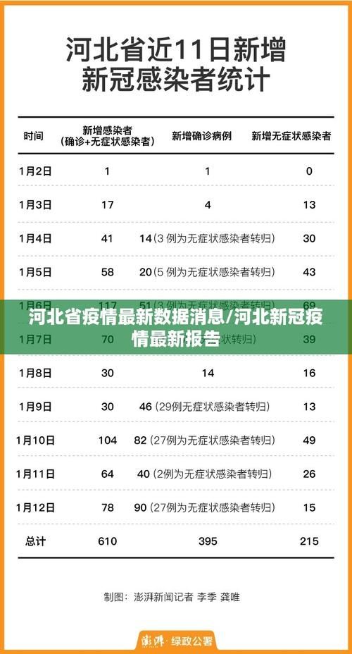 31个省份今冬最新疫情数据(31个省最新消息今天)
