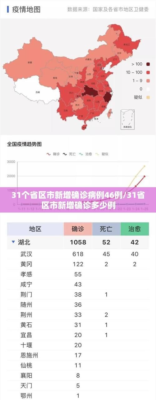 【31个省份新增23例确诊其中本土10例_31省份新增本土病例】