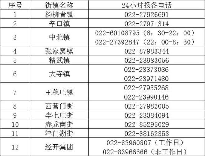 【疫情防控中风险地区河北沧州青县,沧州市青县各村疫情防控电话】
