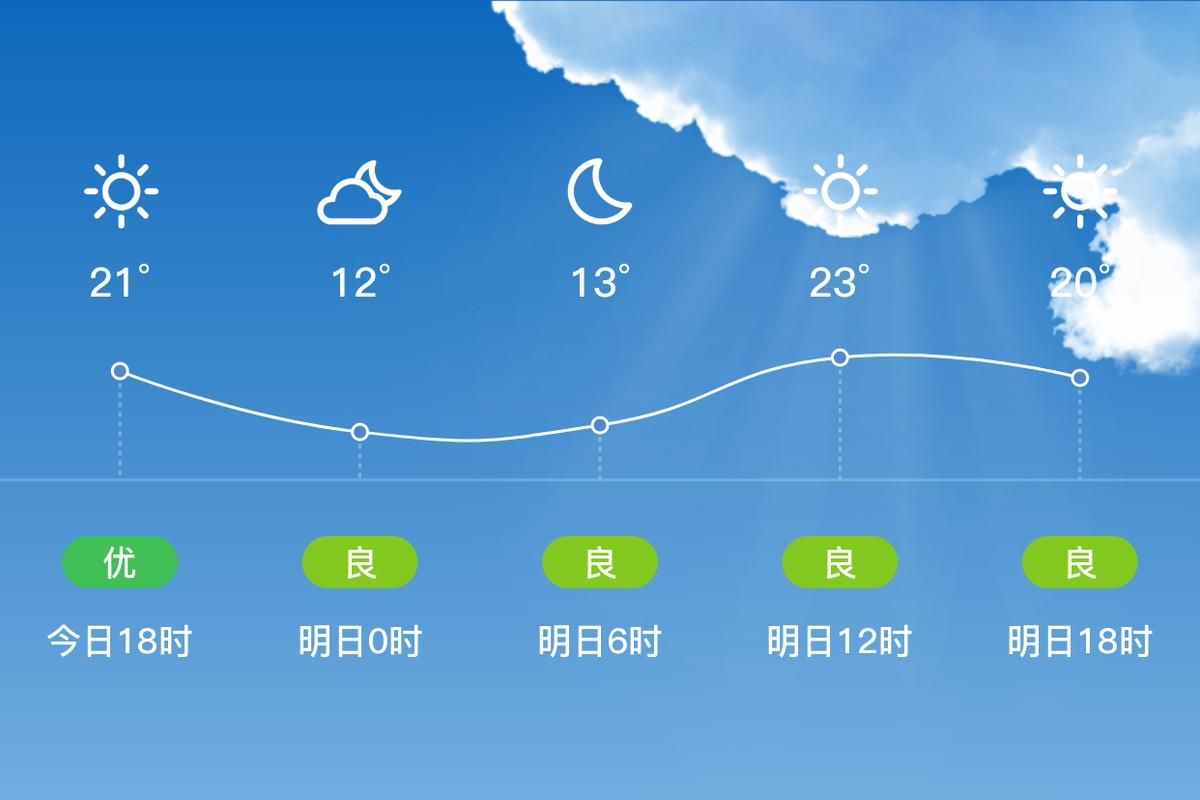盐亭县昨日无新增重症/盐亭县当前天气详情