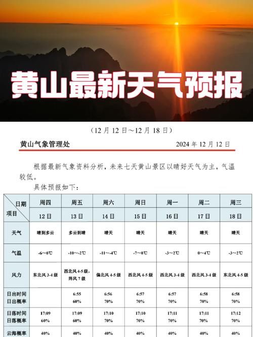 疫情防控中风险地区!安徽省黄山市黄山区(黄山风累区防台预警有没取消)