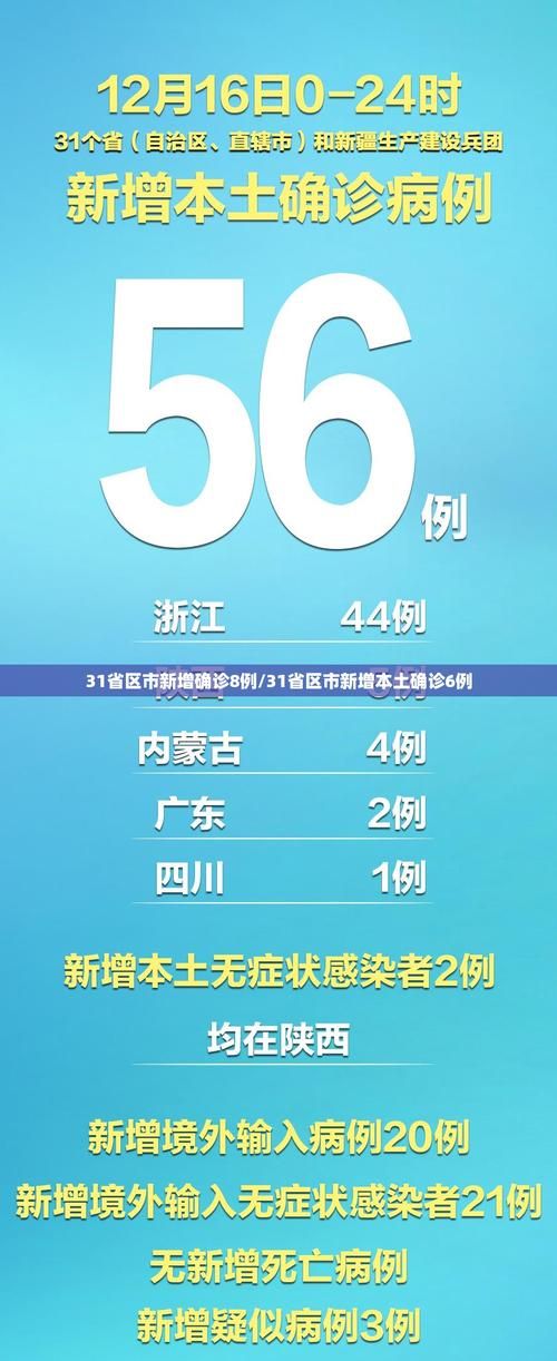 【今日疫情多地新增情况,今天疫情新增多少例】