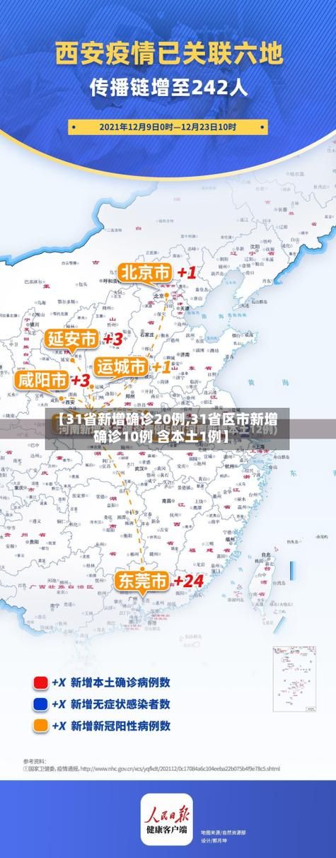31省市新增确诊10例均为境外输入/31省区市新增确诊10例 含本土1例