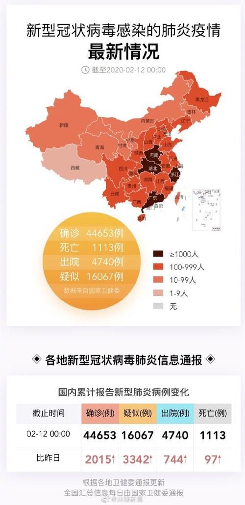 【31省市近1天最新疫情数据_31个省市今天最新疫情地图】