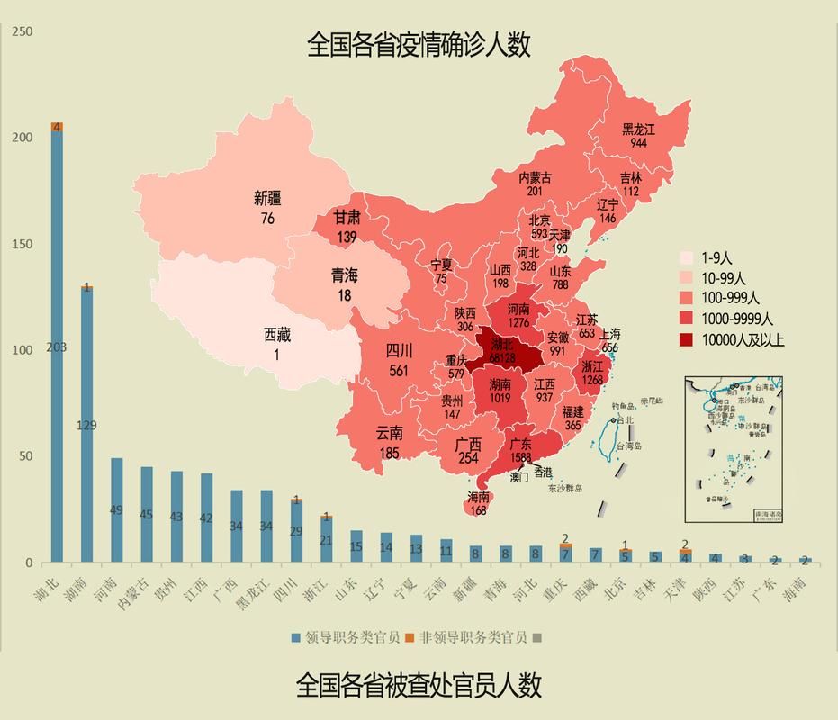  31省区市疫情存反弹风险:各省的疫情改善情况