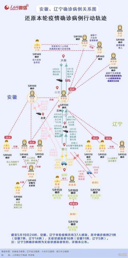 疫情分布图最新井陉县_井陉县病例