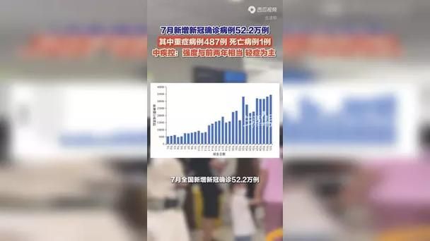 中区今日新增重症1例的简单介绍