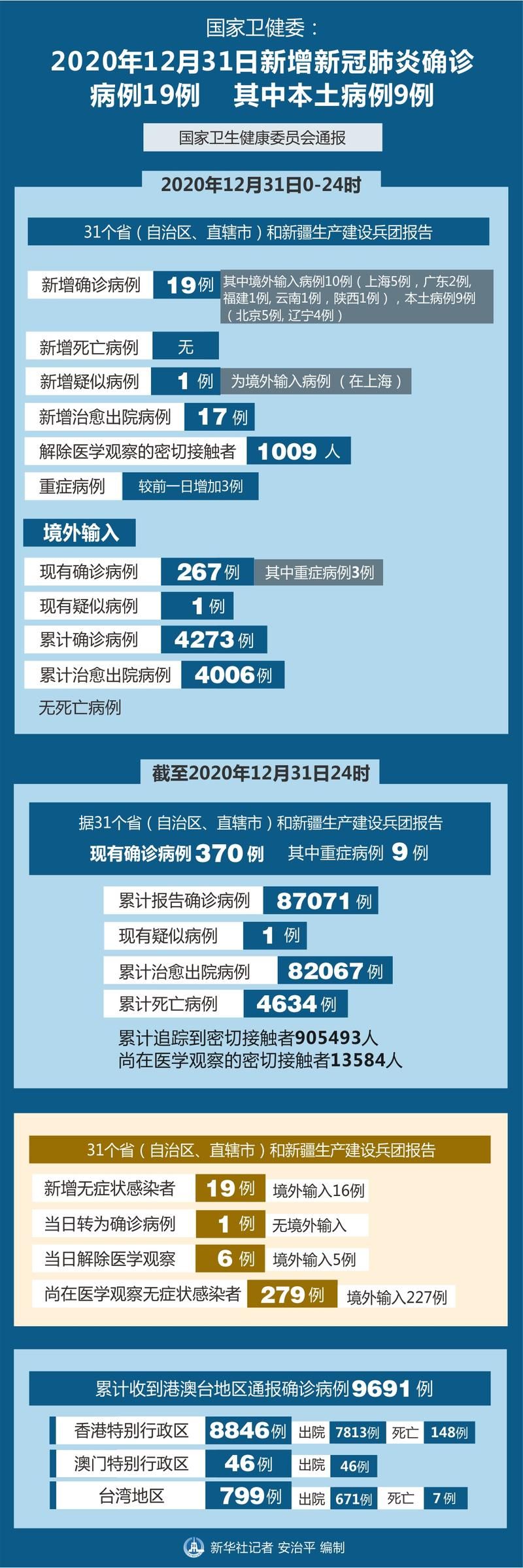 【江苏苏州虎丘区今冬无新增本土确诊,苏州虎丘区疫情最新通报消息】
