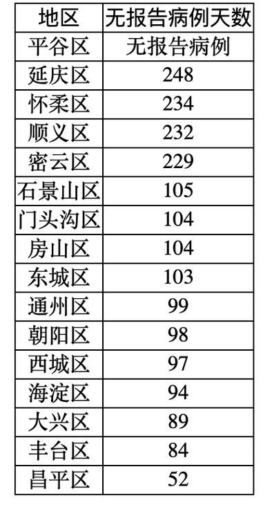 31省份新增确诊21例均为境外输入_31省新增22例确诊 本土16例