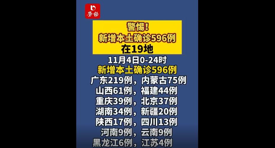 【10地新增确诊21例含本土19例,31省新增22例确诊 本土16例】