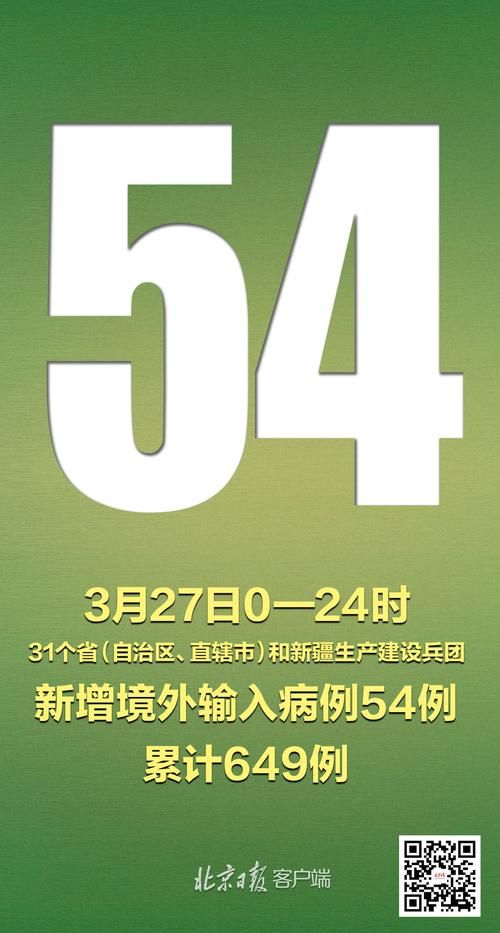 【31省区市新增27例均为境外输入_31省区市新增本土401 3859】