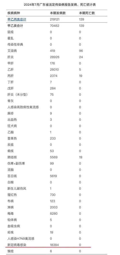 【全国新增12例重症涉11省,全国新增确诊数据】