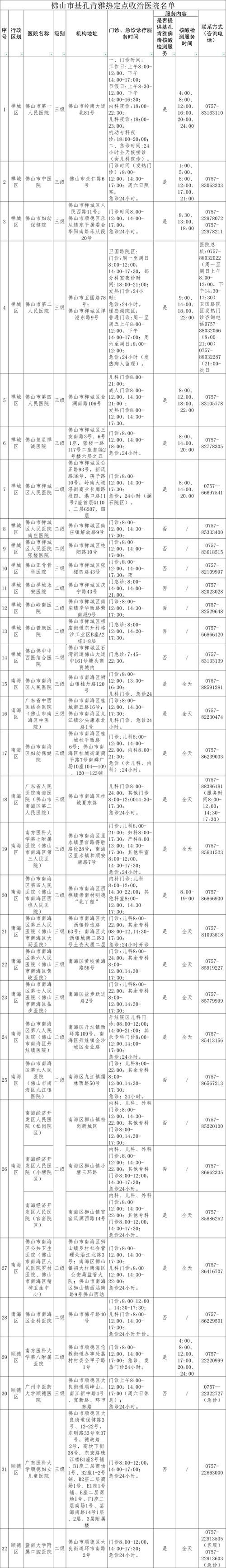 茶山镇中高风险地区疫情/茶山镇中高风险地区疫情查询