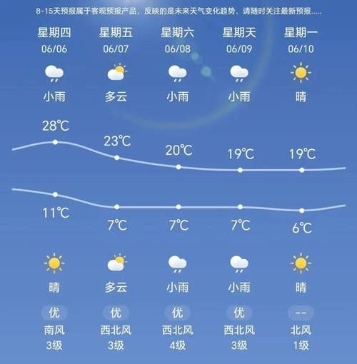 查找最新疫情霍林郭勒(霍林郭勒天气预报7天最新消息今天)