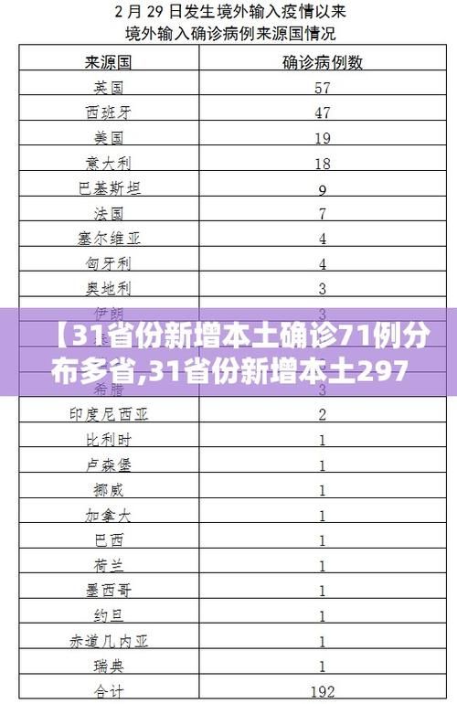 31个省份疫情高峰感染高峰进度查询(高峰期疫情最新)