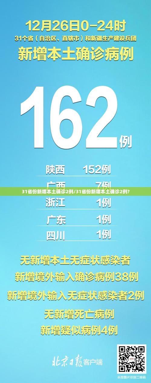 31省区市新增11例本土确诊涉14省市:31省区市新增确诊101例 其中本土98例