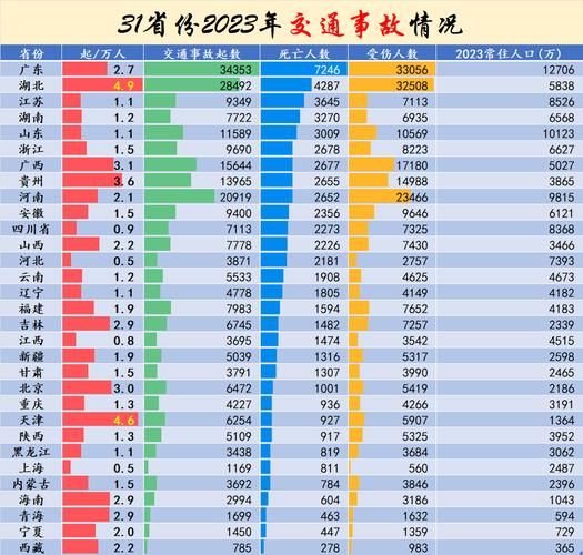 31省份增30例死亡病例/全国各省死亡率最新对比