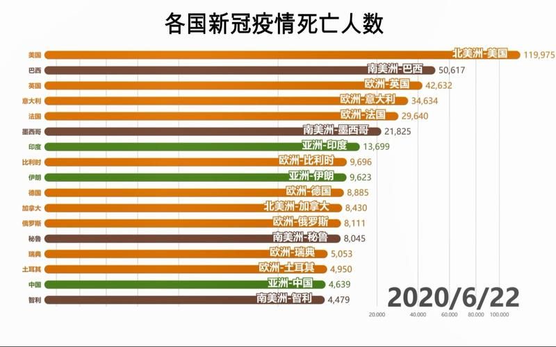 全球新增死亡病例25例均在辽宁大连西岗区(全球新冠死亡病例超过663万)