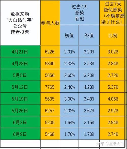 江北区最新疫情进展信息_江北区最新疫情进展信息表