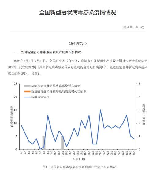 【今日疫情全国新增情况,今日全国疫情最新报告】