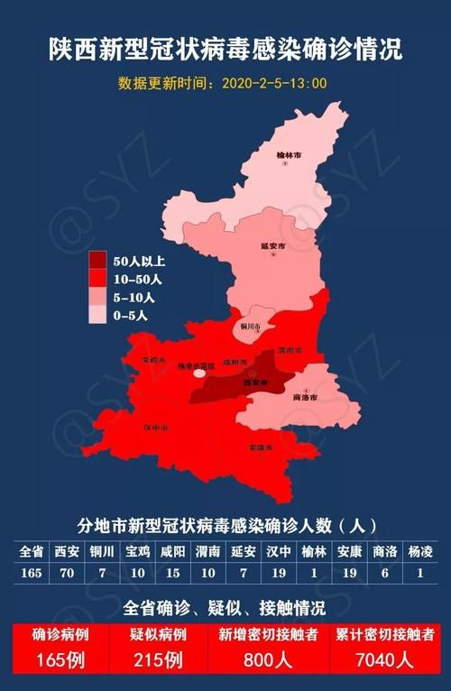 渭城区昨日无症状感染者疫情趋势/渭城区昨日无症状感染者疫情趋势如何