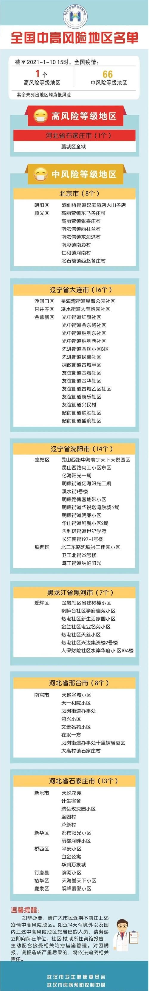 【鼓楼区算是疫情风险地区吗,鼓楼区包括哪些地方】