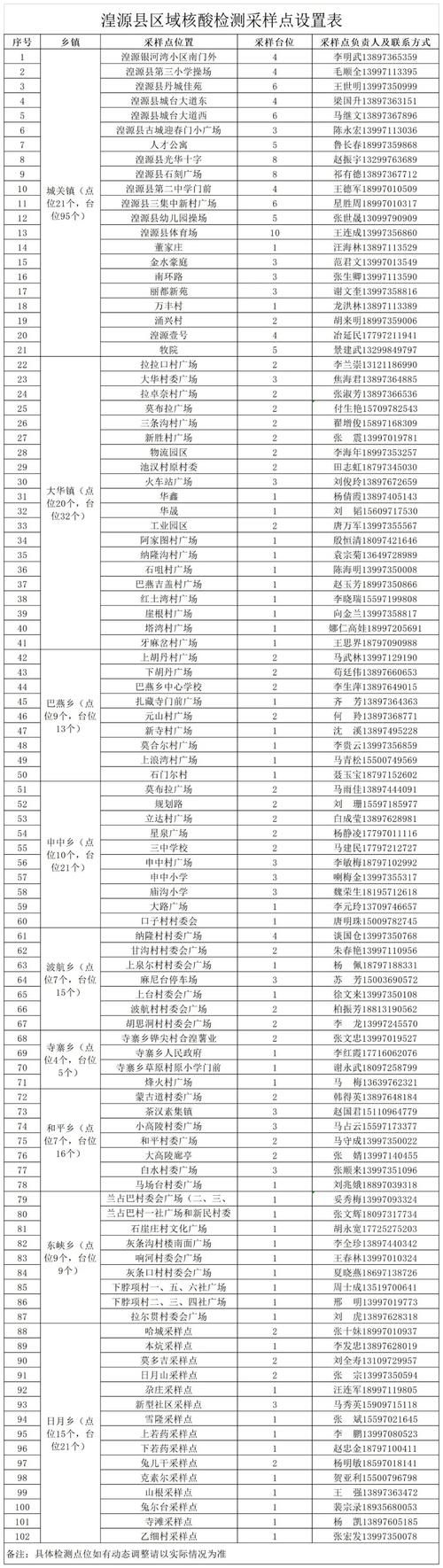 湟源县最新通告：所有人员管控区/湟源县简介
