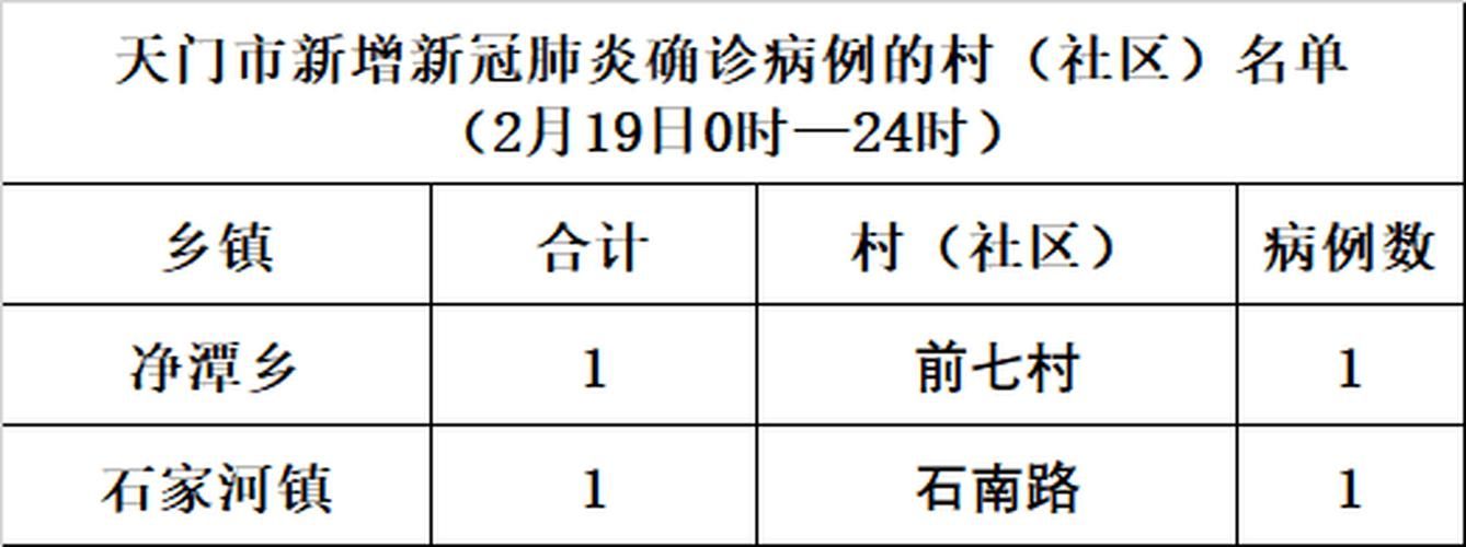 天门有什么疫情地区(天门都有哪里区)