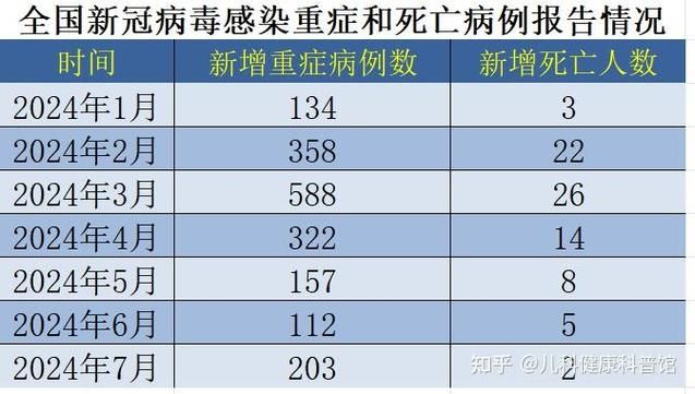 【全球疫情高峰感染高峰进度查询,乙肝患者可以吃茄子吗】