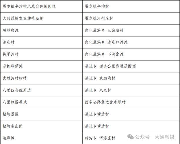 【大通回族土族自治县最新通告：所有人员管控区,大通县景区关闭最新消息】