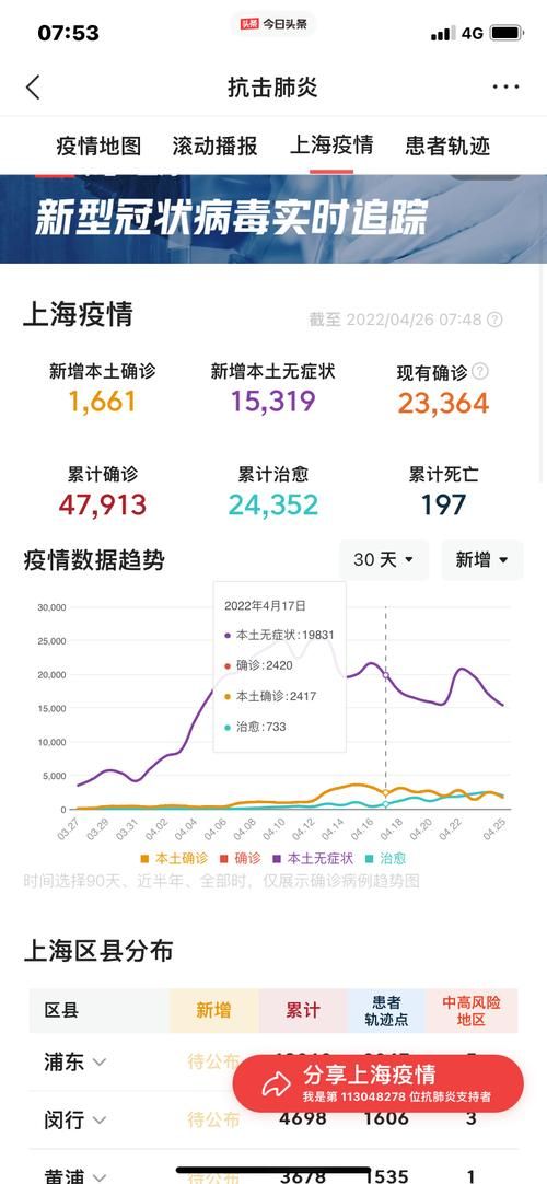 多地增9例无症状感染者/增3例本土无症状