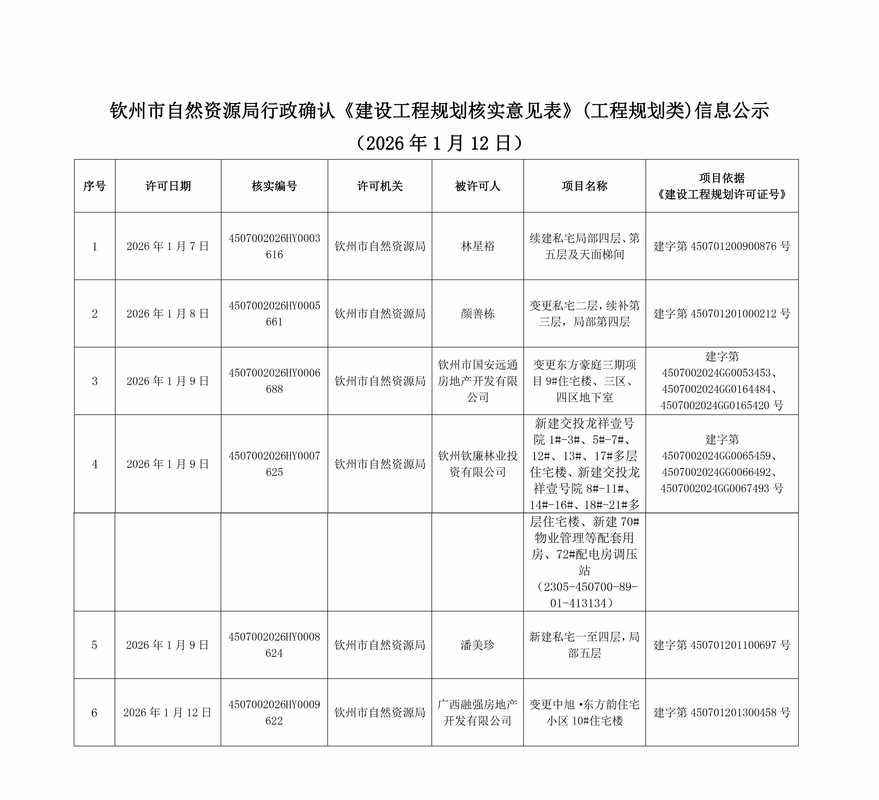钦州市疫情足不出户最新消息(钦州最新通知今天)