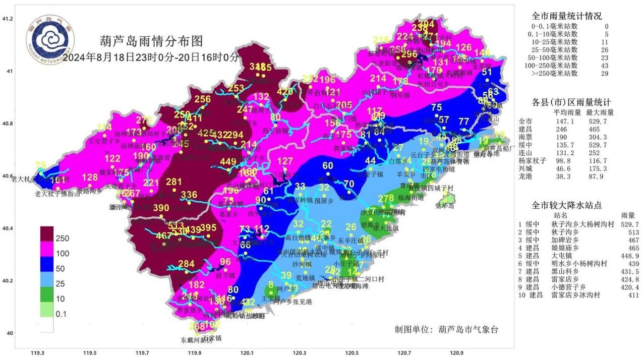  辽宁省抚顺市清原满族自治县疫情分布图最新:抚顺清原暴雨最新照片