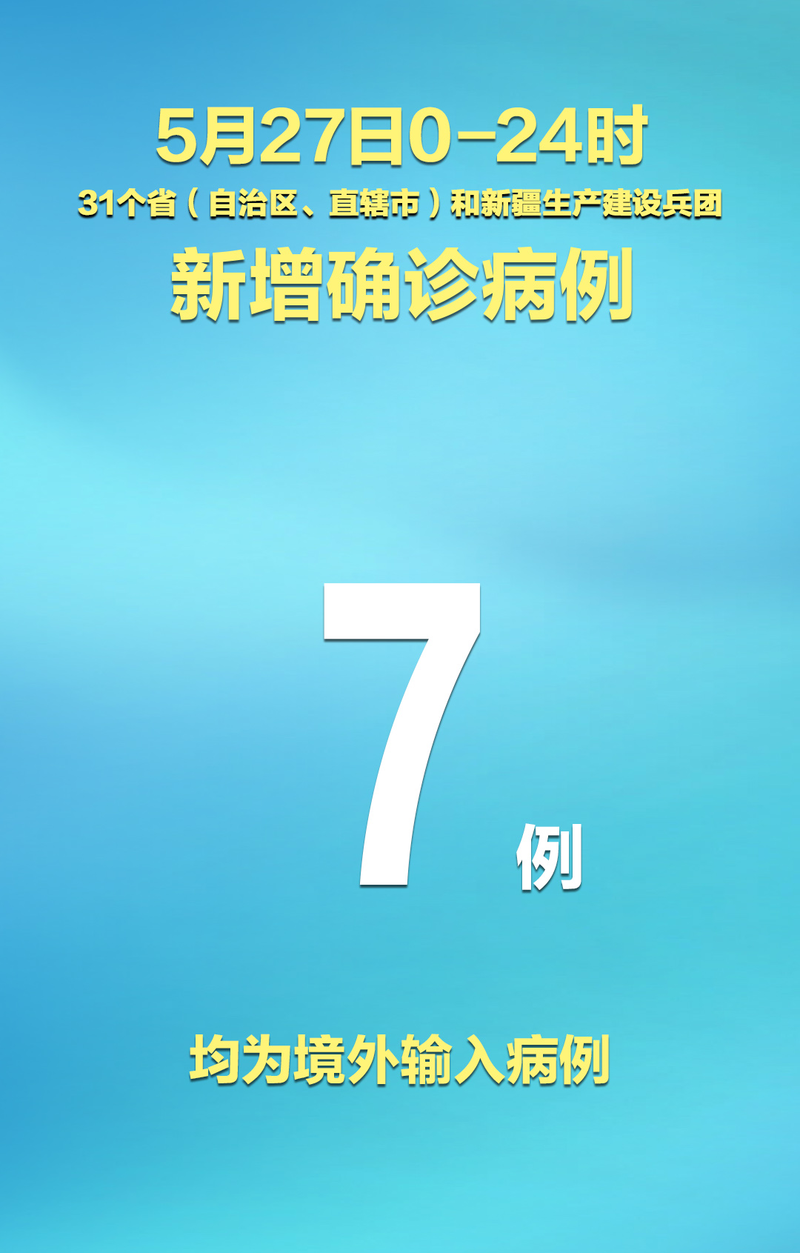 31省区市增20例境外输入(31省新增250 626)