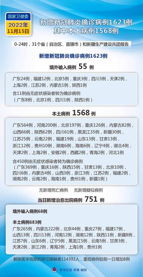  今日疫情有望近期结束:近日疫情最新通报