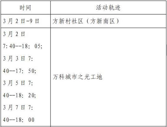 陕西宝鸡最新曲线图表：寻找同轨迹人员_宝鸡发布