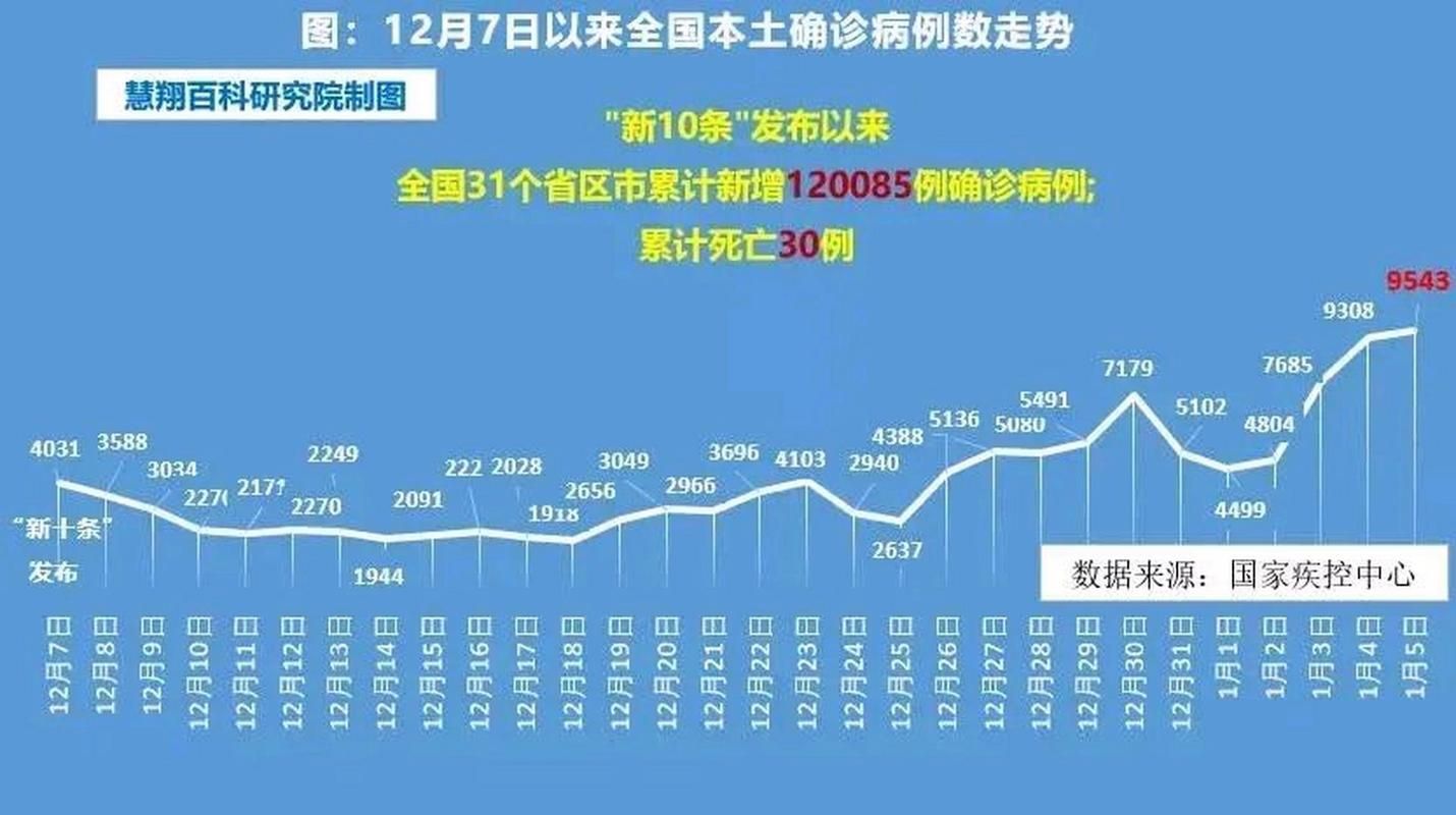 全国疫情高峰感染高峰进度查询(我国疫情高峰期)