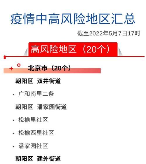 【武城县疫情风险地区划分,武城县城各小区分布图】